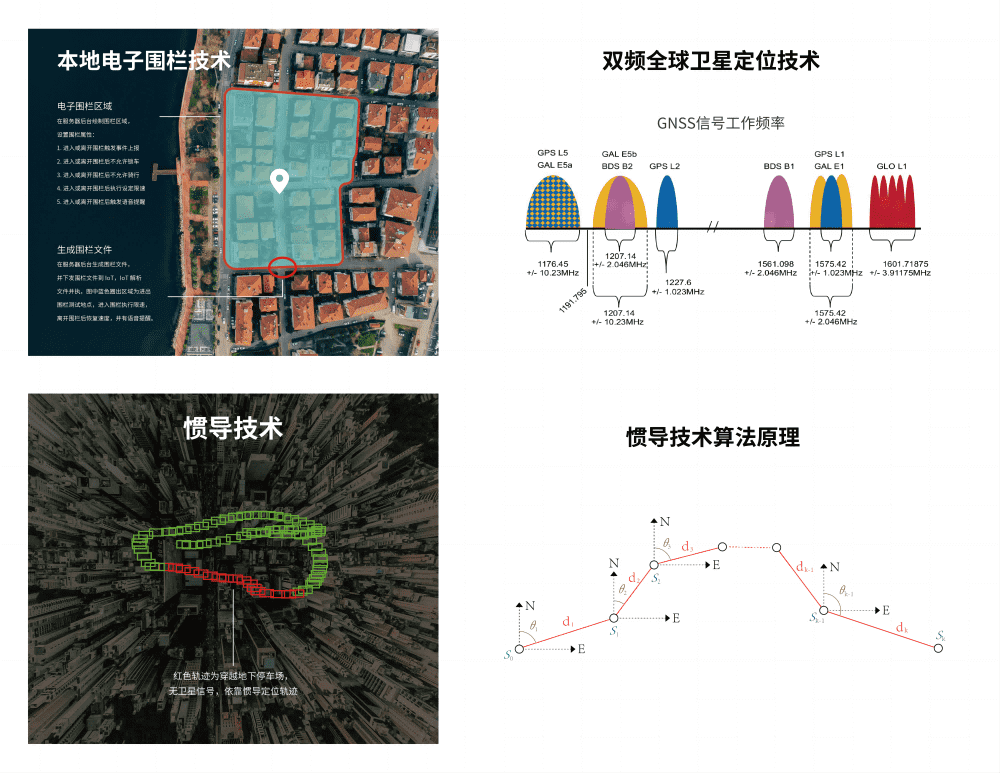 物聯網IOT技術