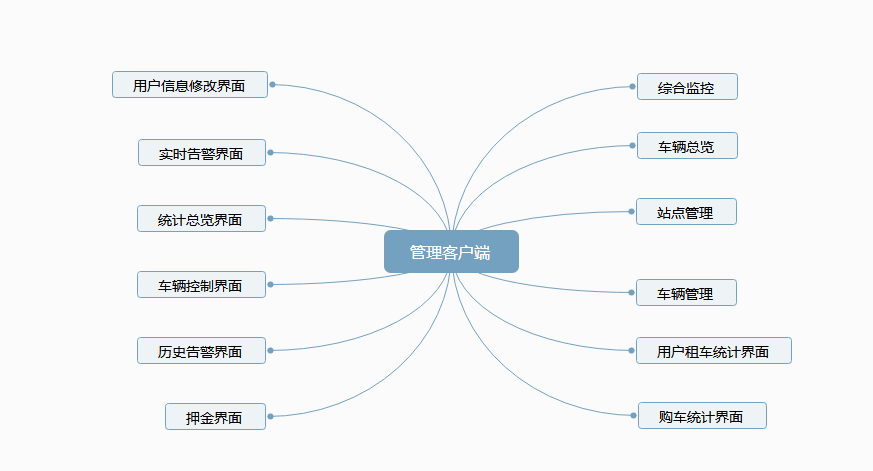 外賣租賃系統(tǒng)